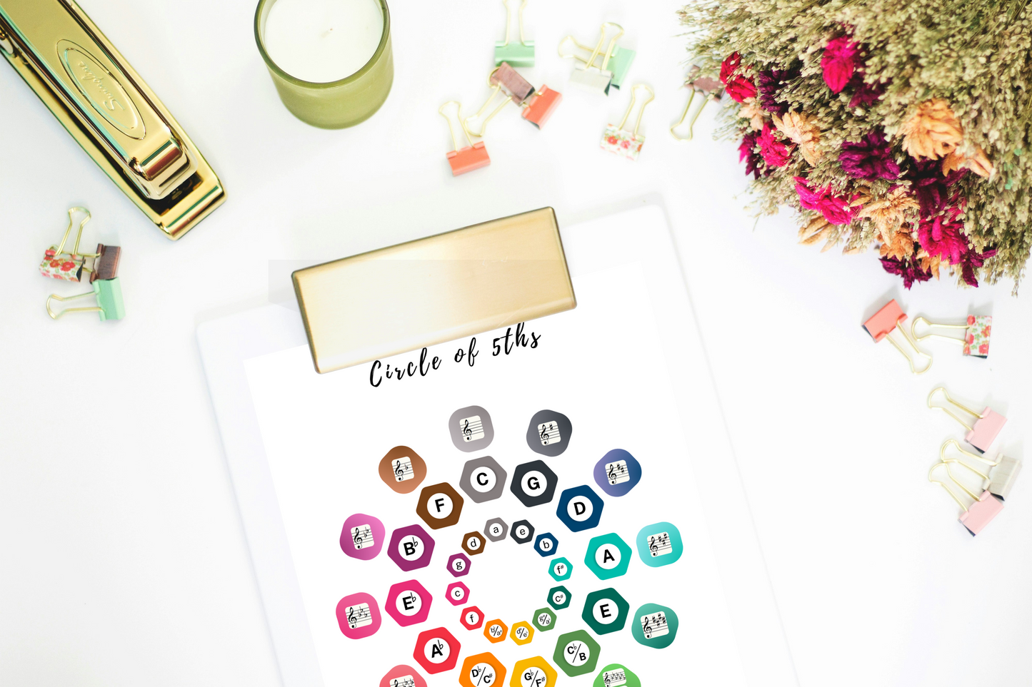 Key Signature Reference Cards