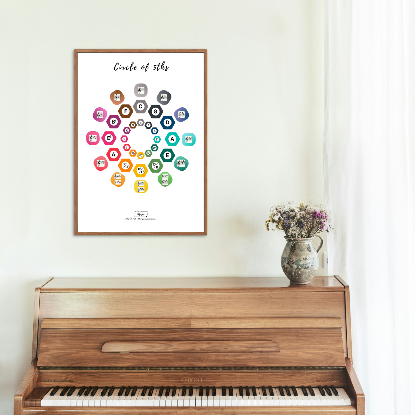 Key Signatures and Circle of 5ths Reference - DIGITAL DOWNLOAD